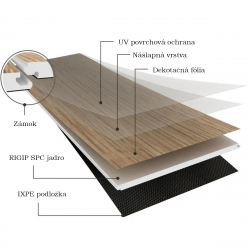 Kompozitné vinylové podlahy bauteko spc s polyuretánovú úpravu PUR a integrovanou IXPE podložkou